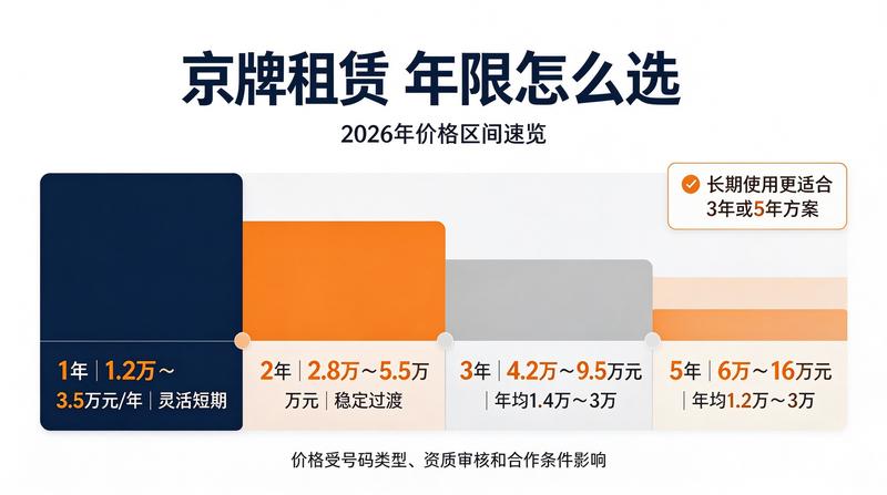 京牌租赁服务网点